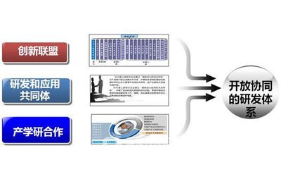 濰柴卡車動(dòng)力總成眾創(chuàng)空間 以技術(shù)咨詢驅(qū)動(dòng)行業(yè)升級(jí)新路徑