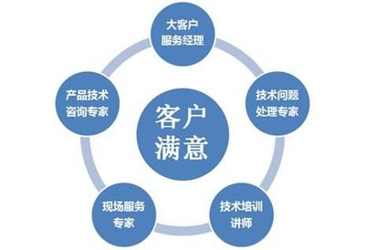以技術(shù)咨詢(xún)驅(qū)動(dòng)價(jià)值創(chuàng)造 探索四聯(lián)智能技術(shù)的服務(wù)體系